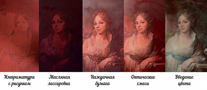 Ogivitel-Art - Леонид Лукин → Живопись по технологии оптических просветов