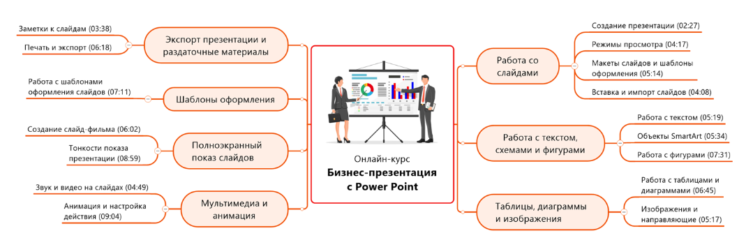 Екатерина Передерий → Бизнес / Планета Excel - презентация с Microsoft Power Point