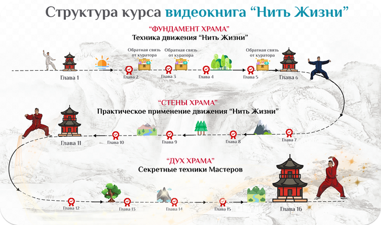 Нить жизни (на 12 месяцев 2024 / Владимир Осипов, Евгений Уткин - 2025)